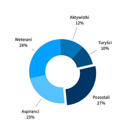 m-citroen-walentynki-wykres-2 m-citroen-walentynki-wykres-2