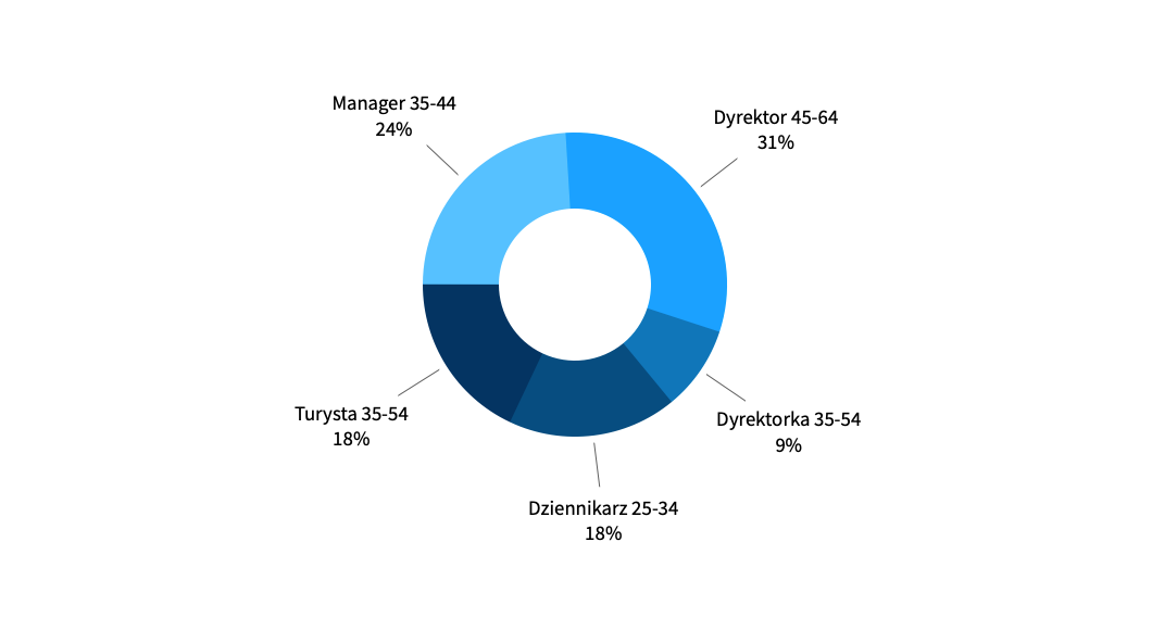 ds-sesja-wykres