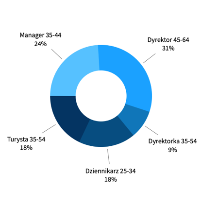 m-ds-sesja-wykres